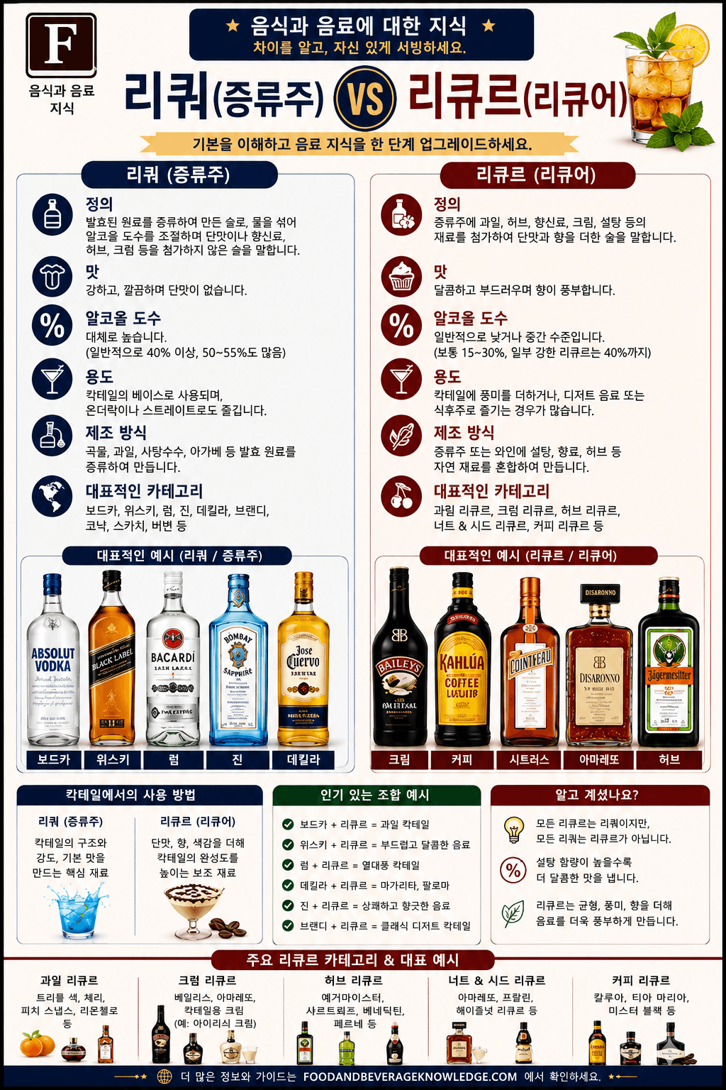 Liquor & Liqueur에 대해 알아봅시다