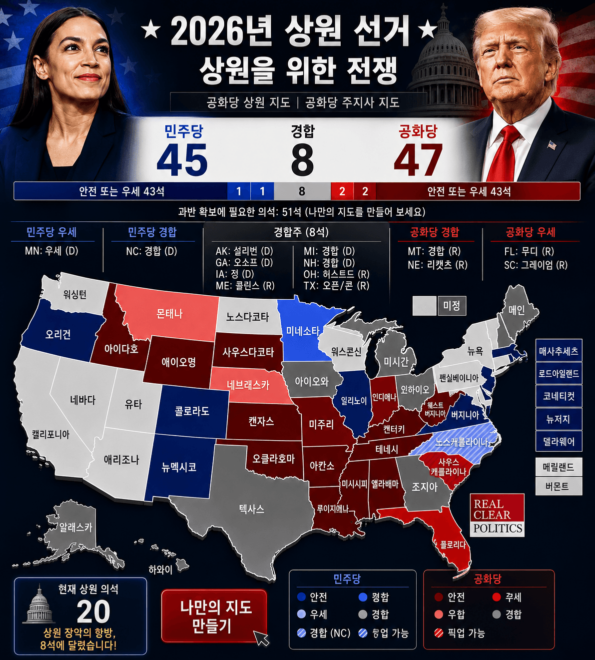 2026년 미국 상원 선거 판도 예상