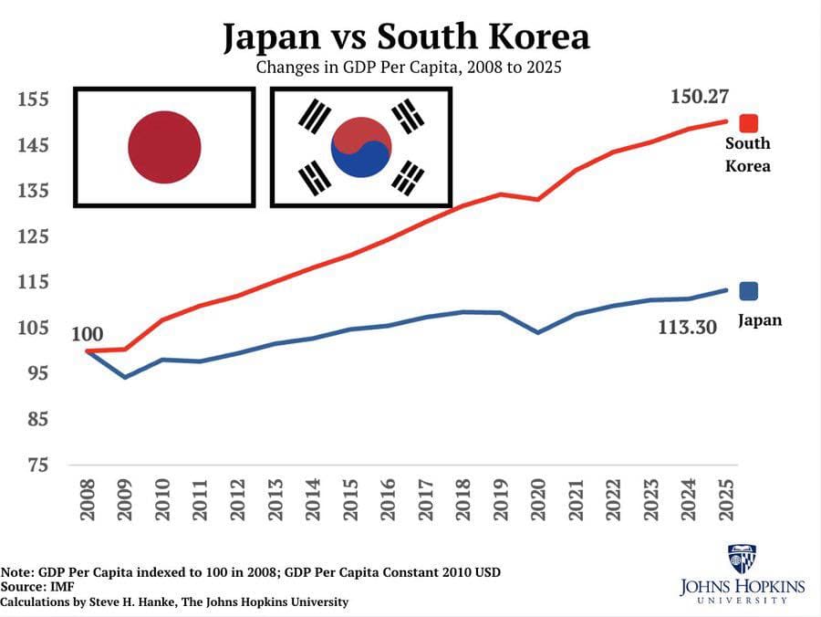 한국은 선진국이었다