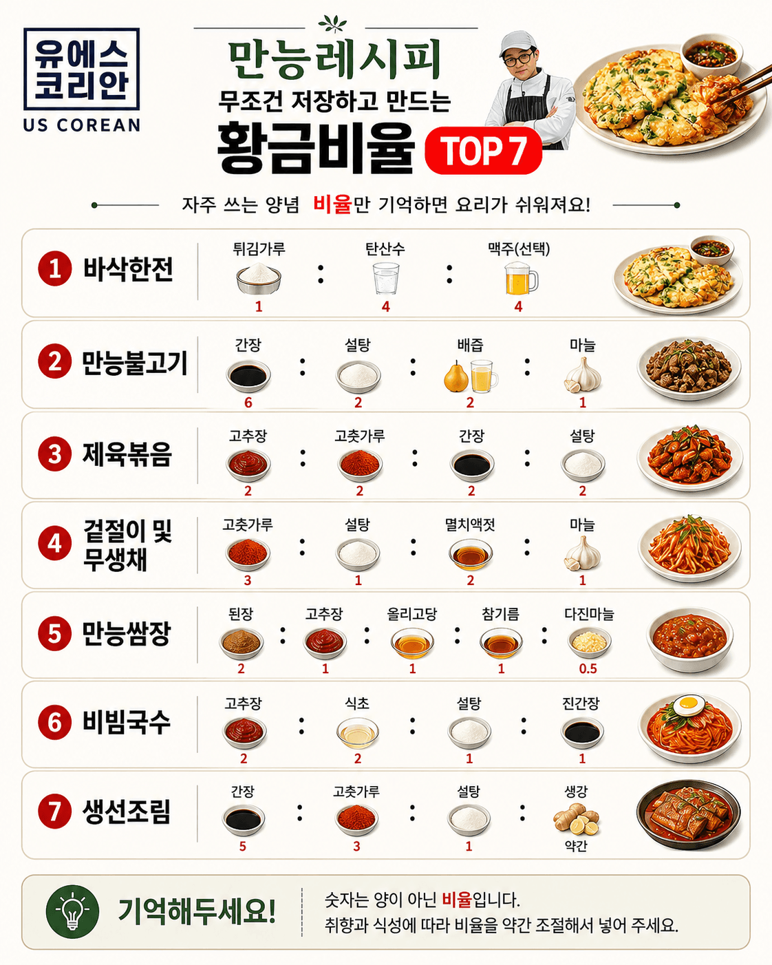 무조건 저장하고 만드는 만능 레시피 황금 비율