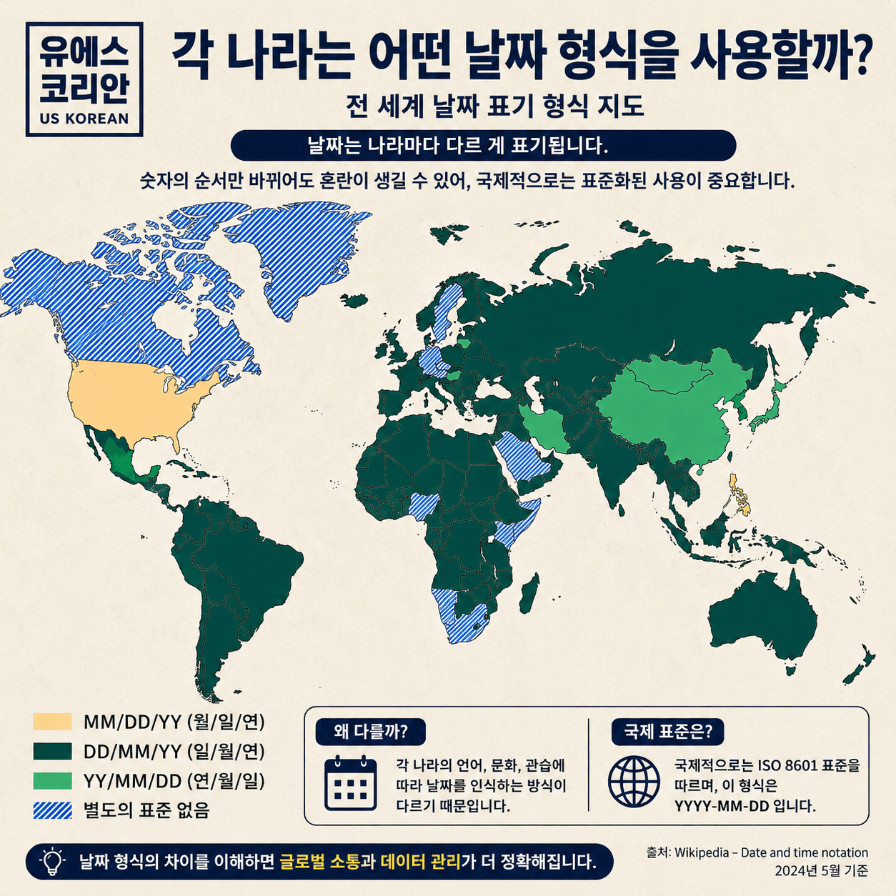 나라마다 다른 날짜 형식