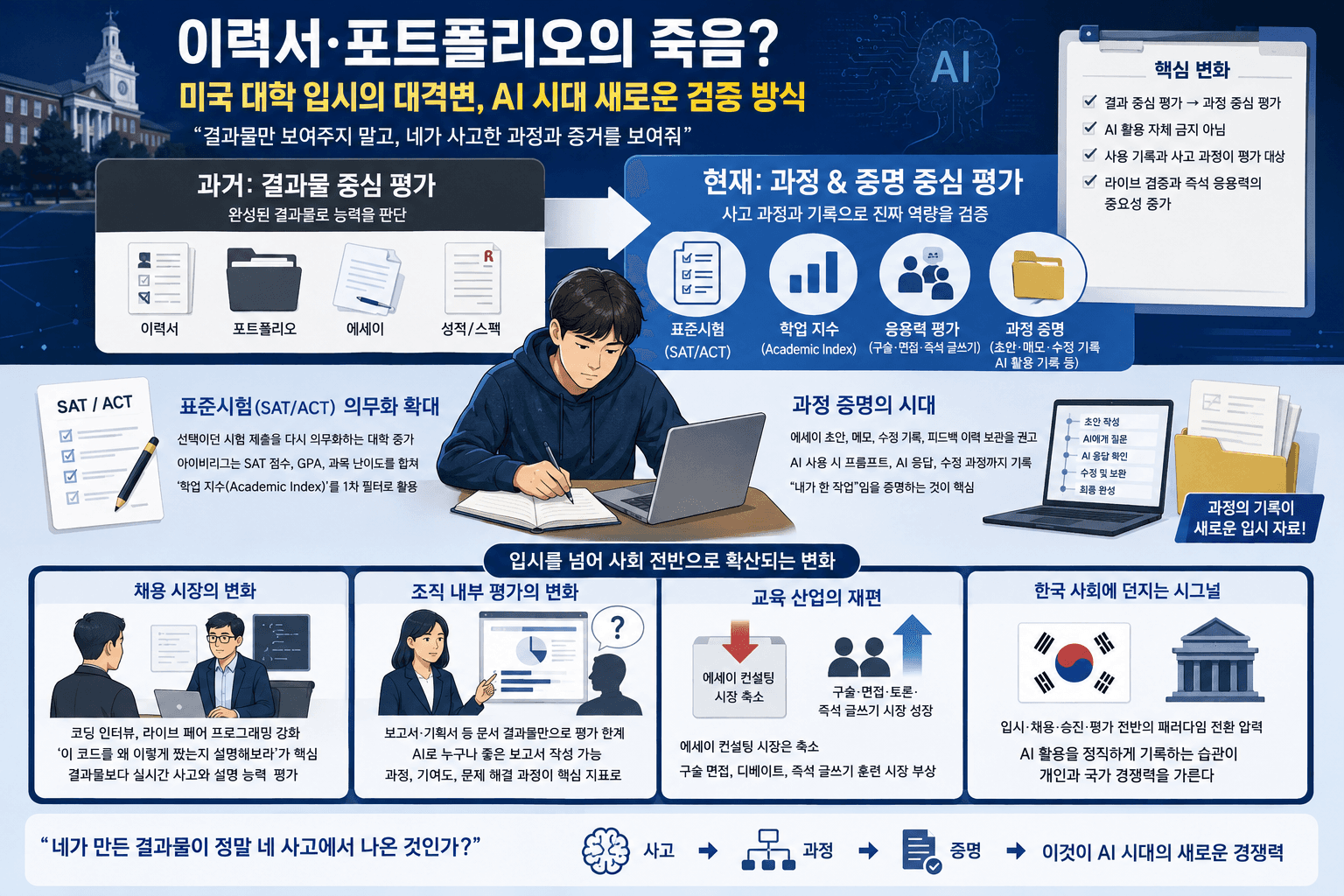 이력서·포트폴리오 그리고 에세이의 죽음?