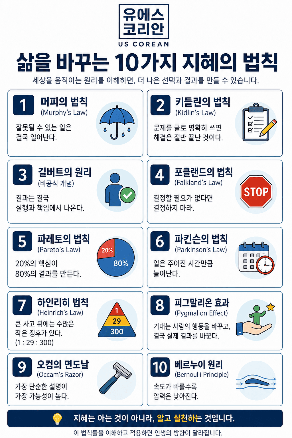 삶을 바꾸는 지혜의 법칙