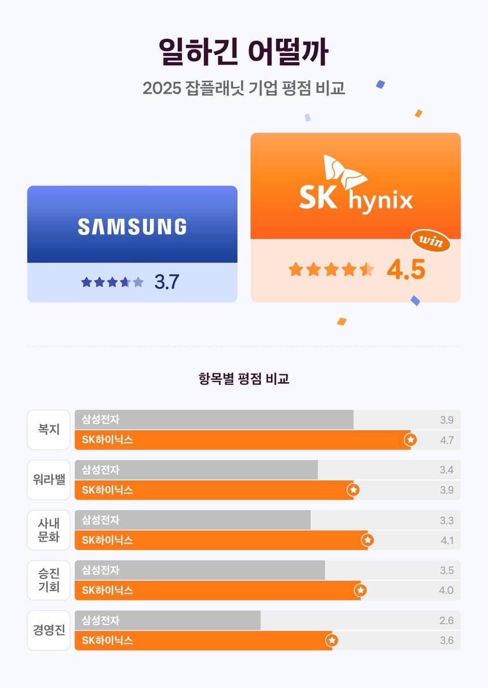 삼성 노조 요구에 대한 알지 못한 진실