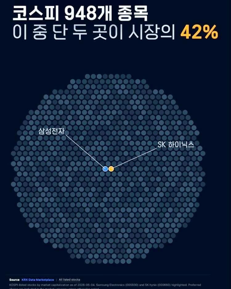 두 곳은 어디인가?