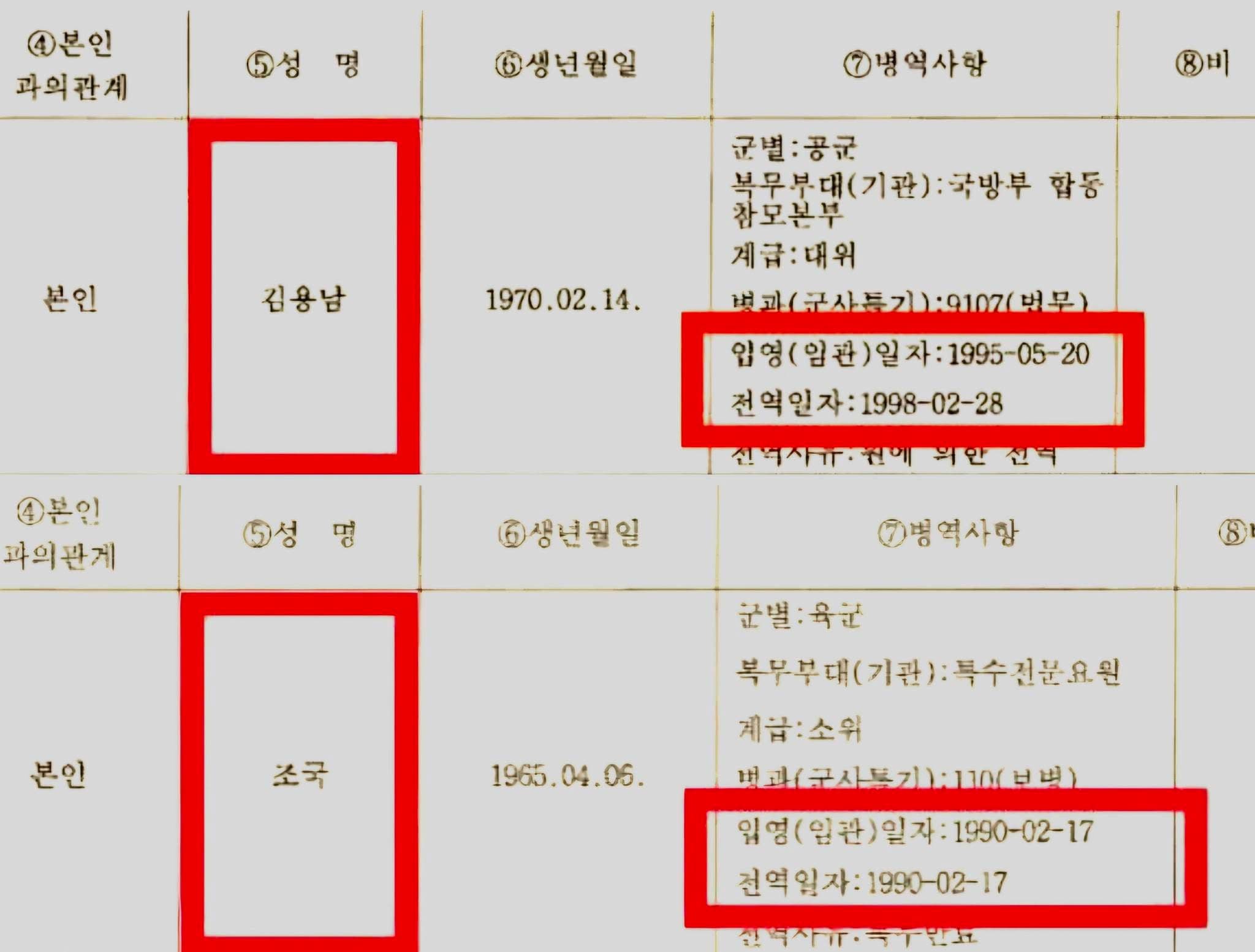 조국의 당일치기 군복무. 사실이라면