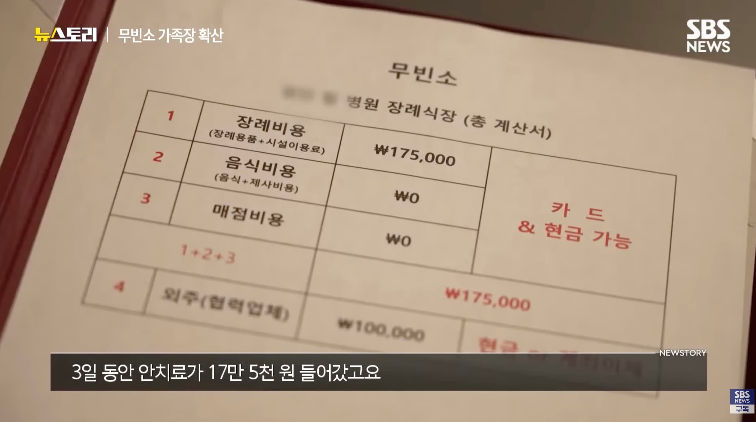‘판박이 장례’를 거부한 사람들..장례 2차 혁명 / SBS 뉴스토리