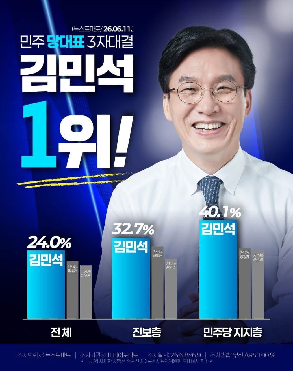 민주당 당대표 예상 순위