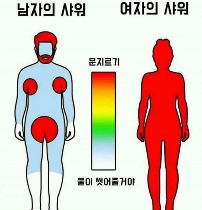 남자와 여자의 샤워