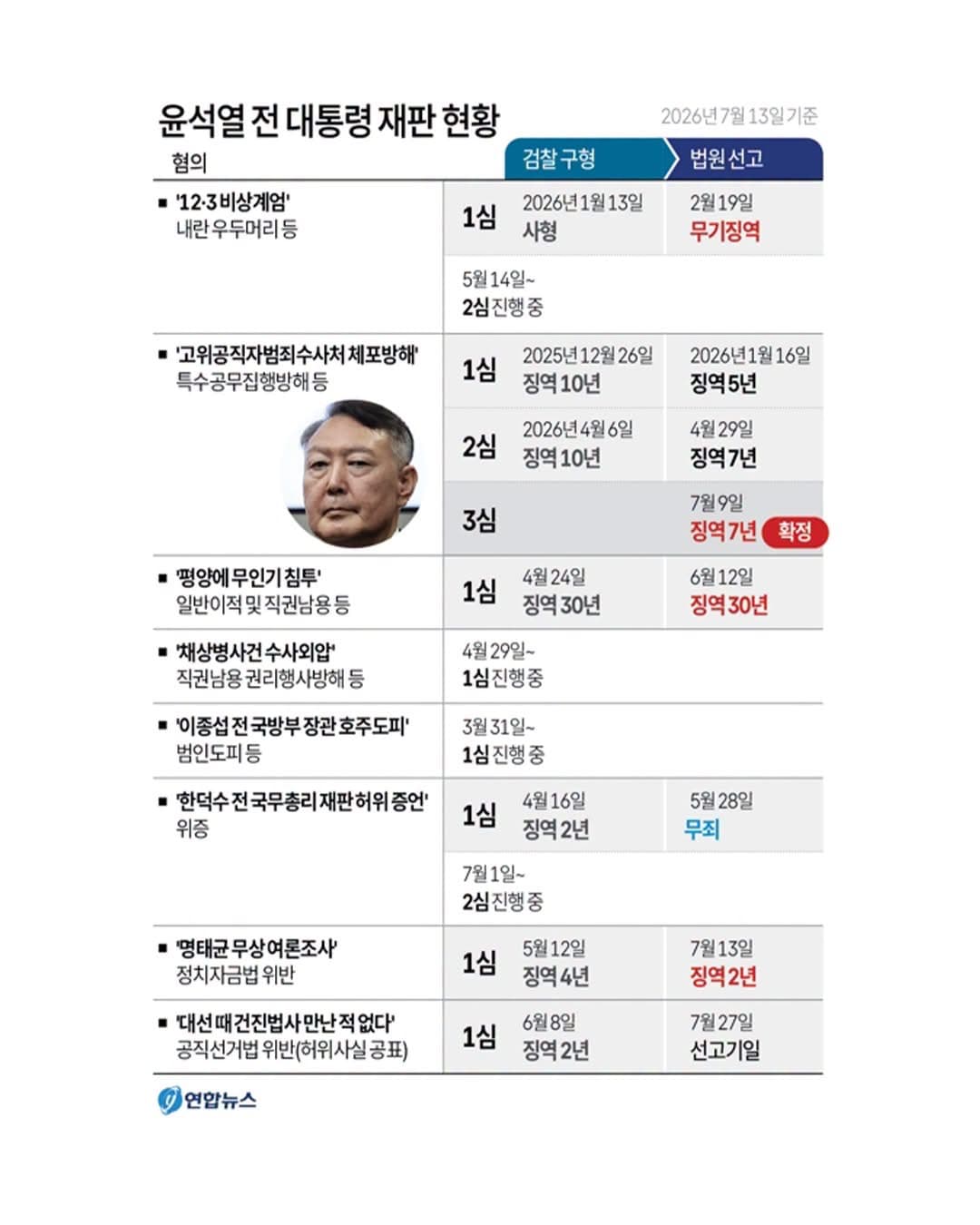 한 번의 잘못된 선택으로 인생조진 윤씨