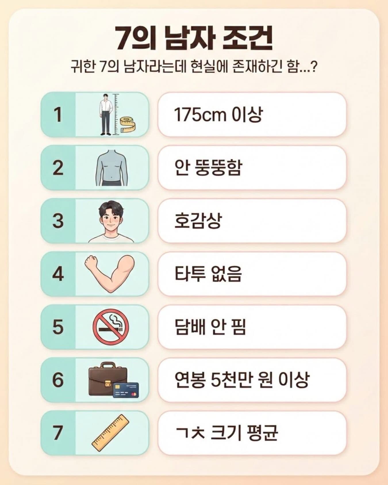 요즘 여자들이 말하는 ’귀한 7의 남자 조건‘