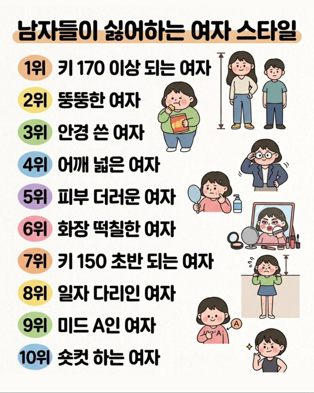 남자들이 싫어하는 여자 스타일 순위