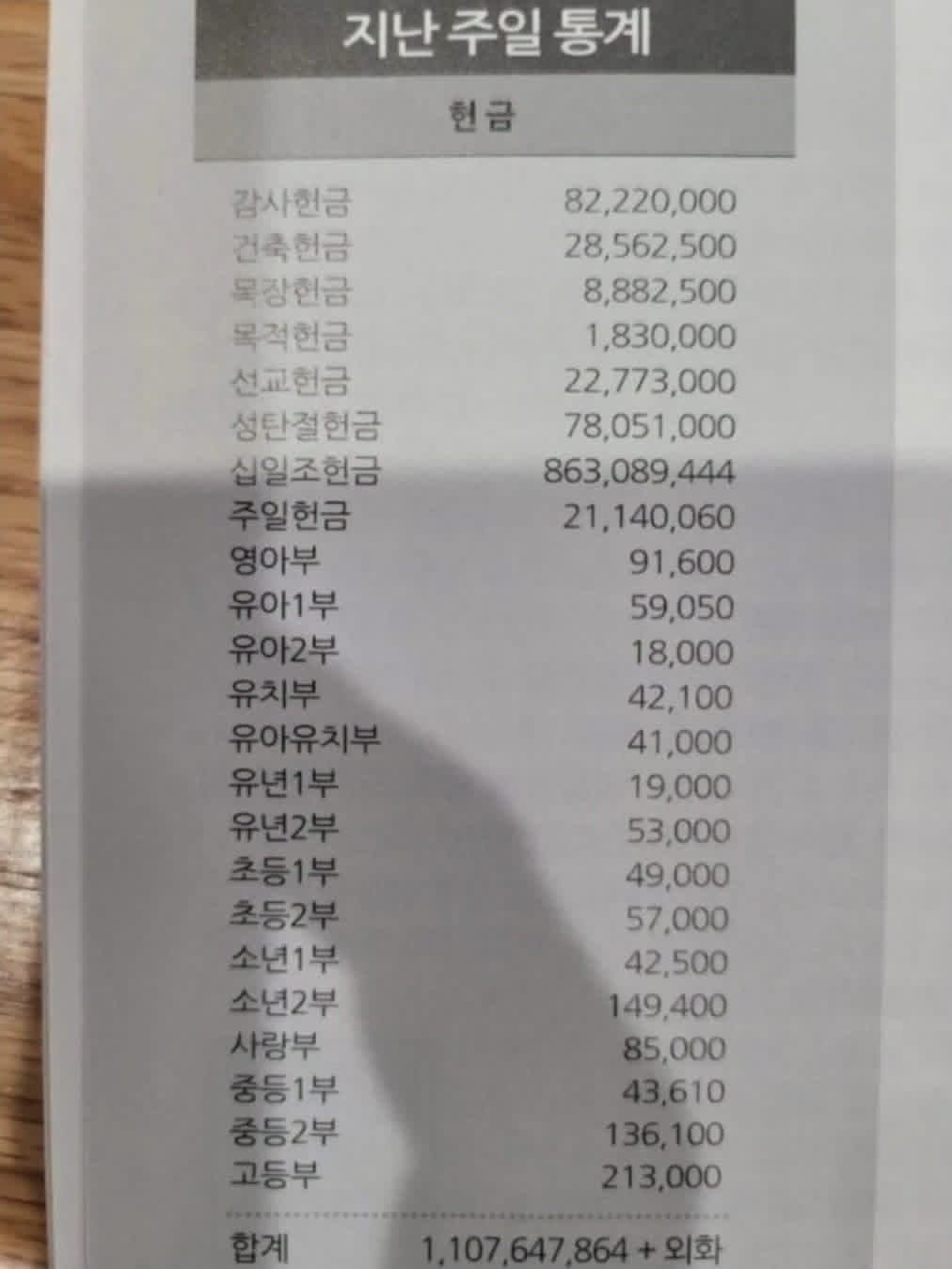 먹사들이 꿈꾸는 어느 대기업교회 .. 그래 당신도 할 수 있어!!!