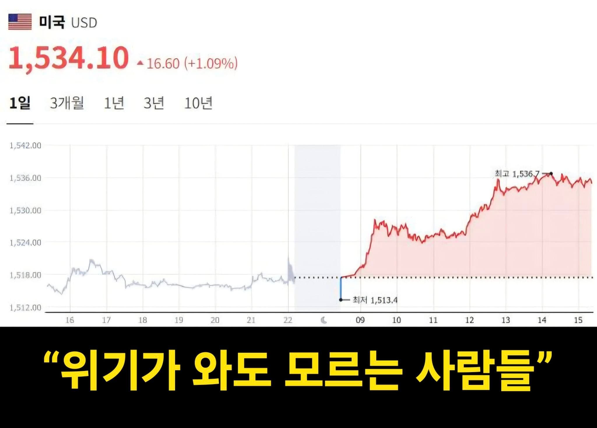 환율 이란