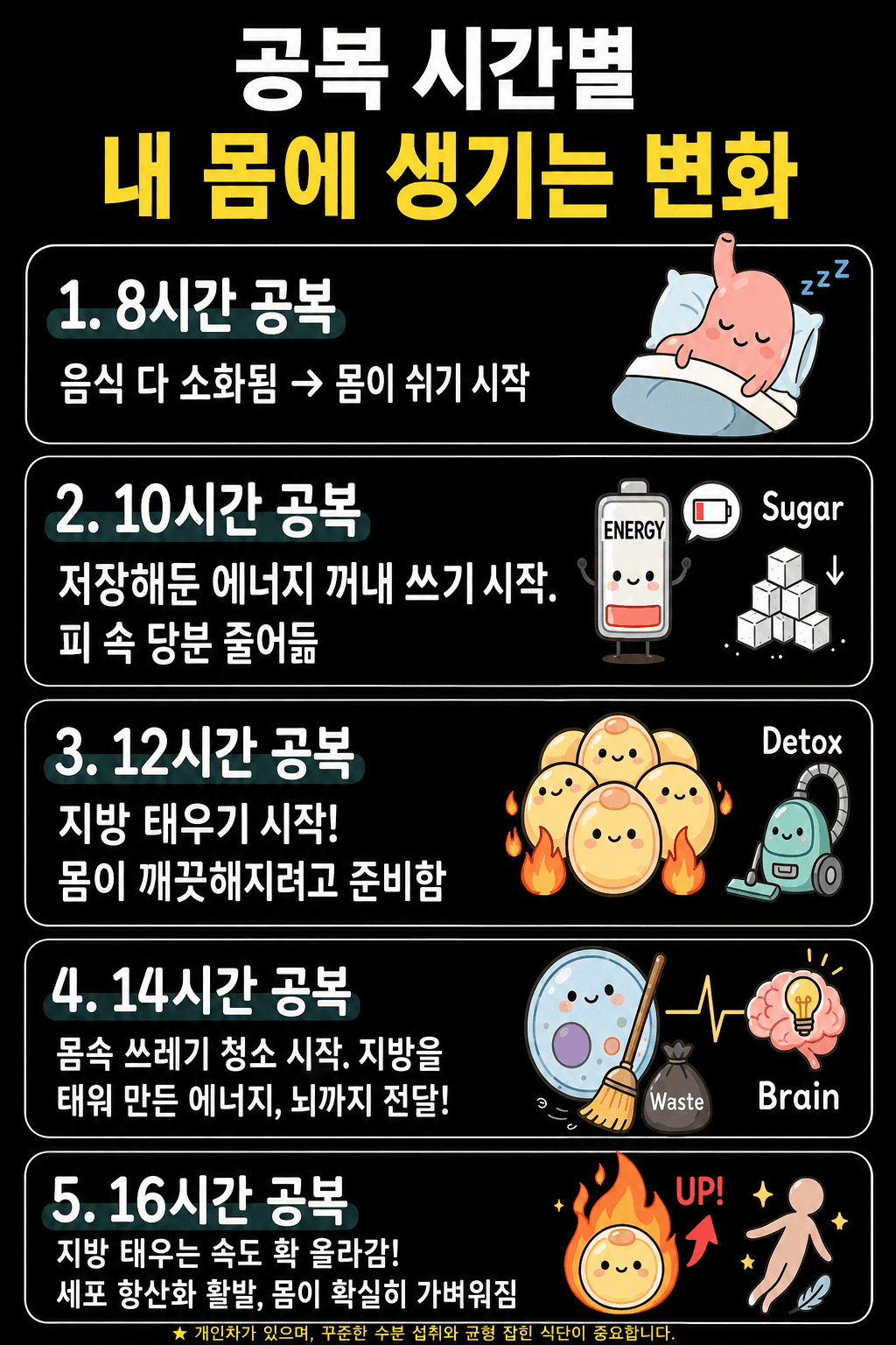 공복 시간별 내 몸에 생기는 변화