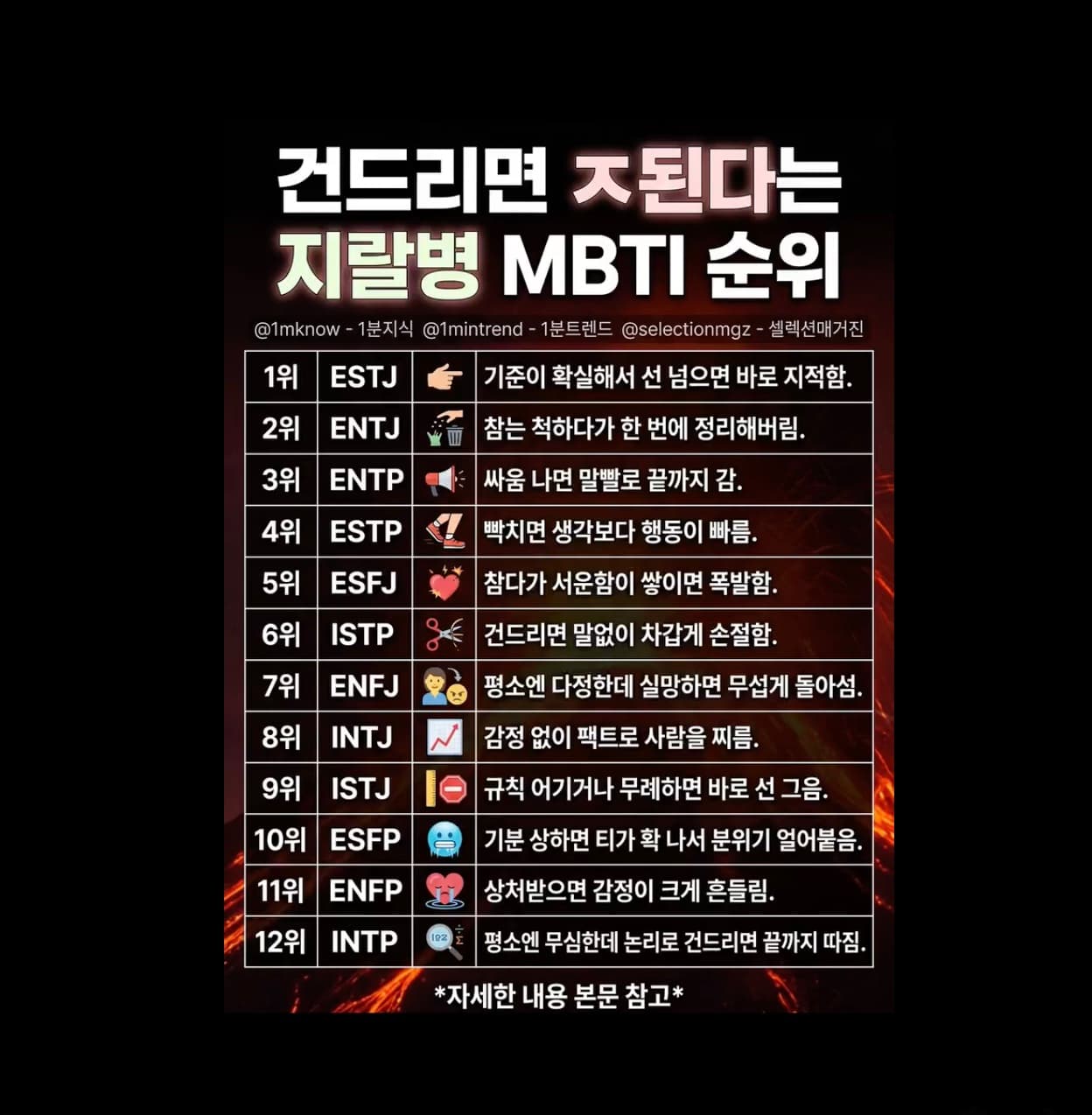 건드리면 깨갱된다는 지랄병 MBTI 순위
