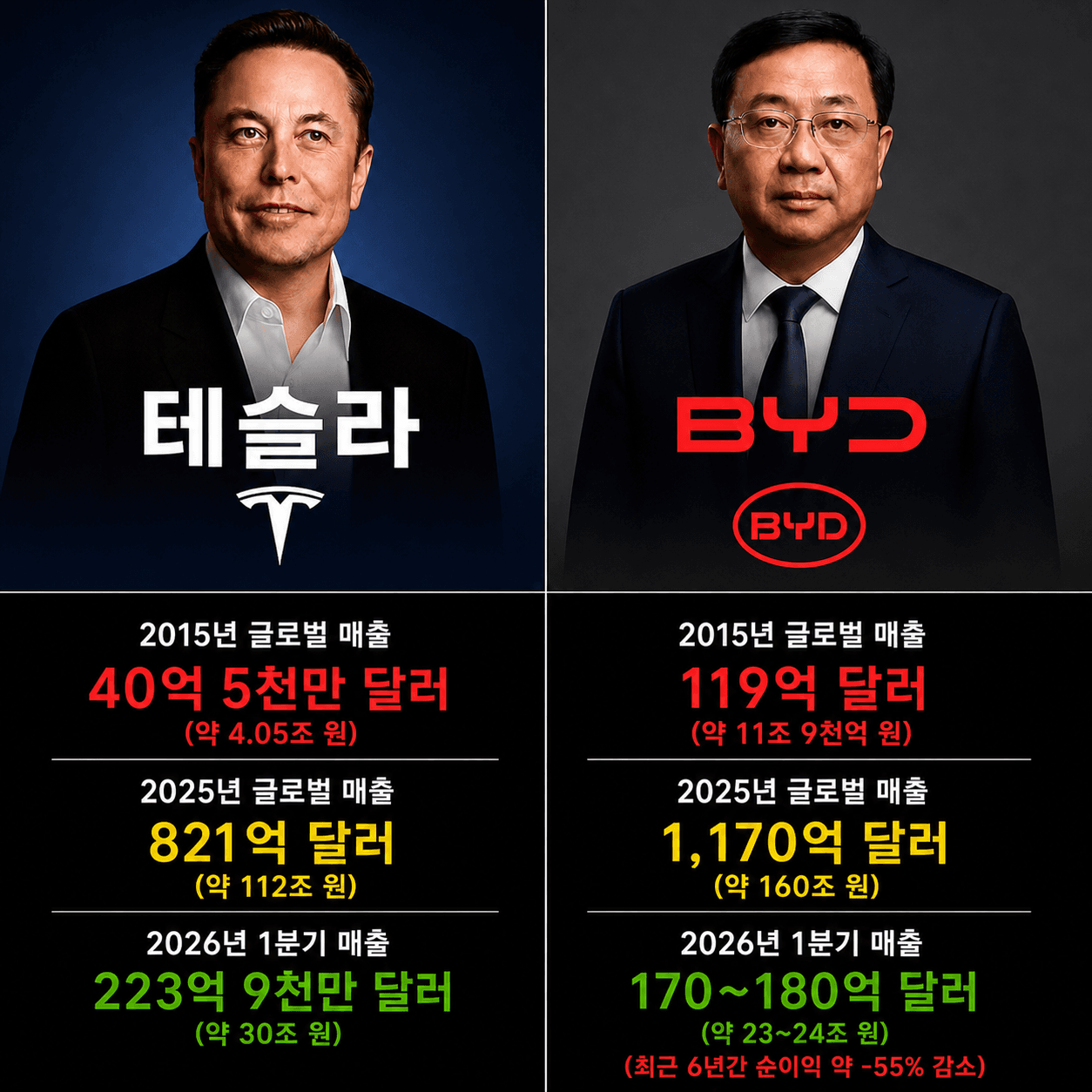 테슬라 vs BYD: 전기차 시대, 승자는 누구인가