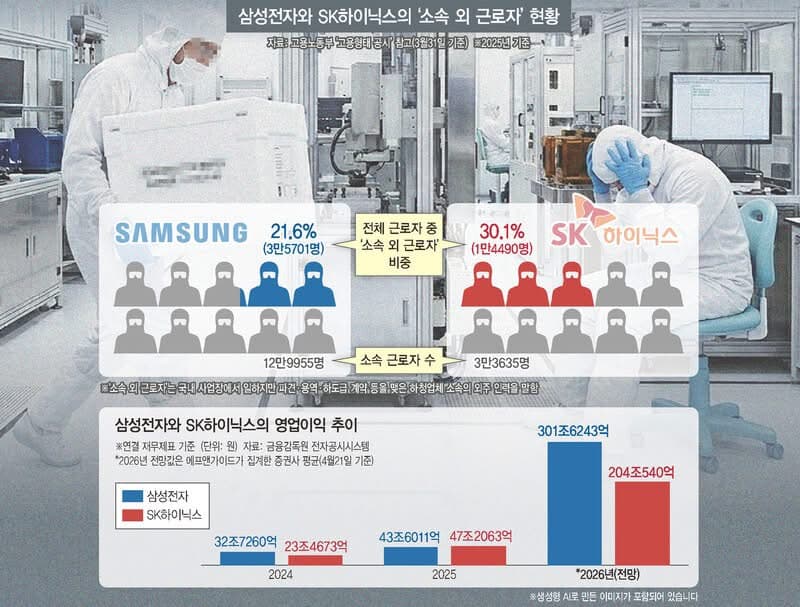삼성전자 성과급 논란에서 빠진 것