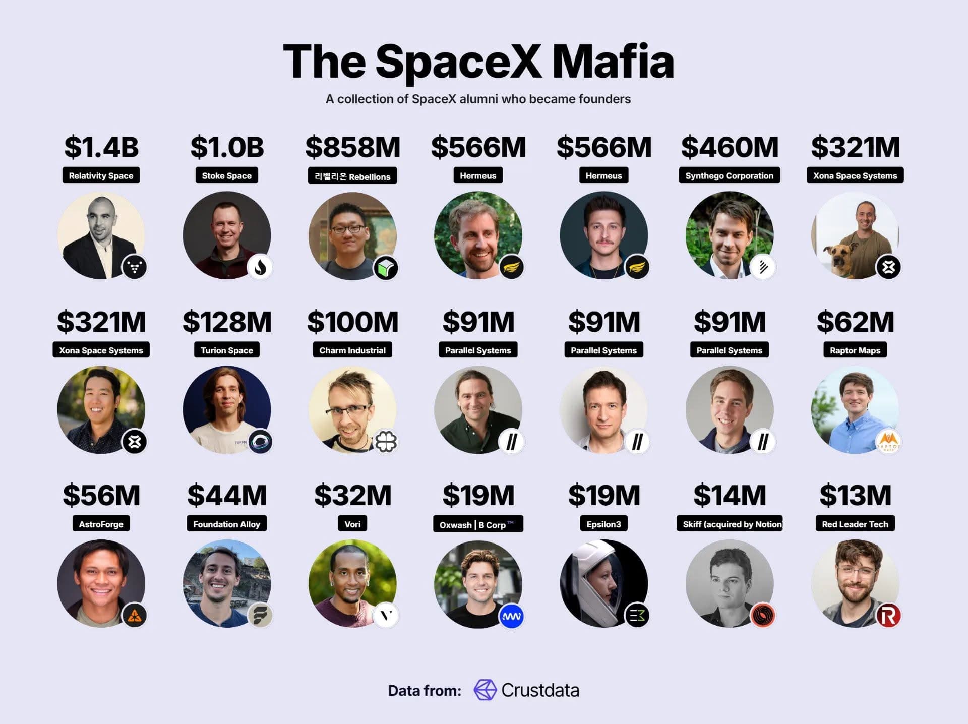 SpaceX가 IPO를 앞두고