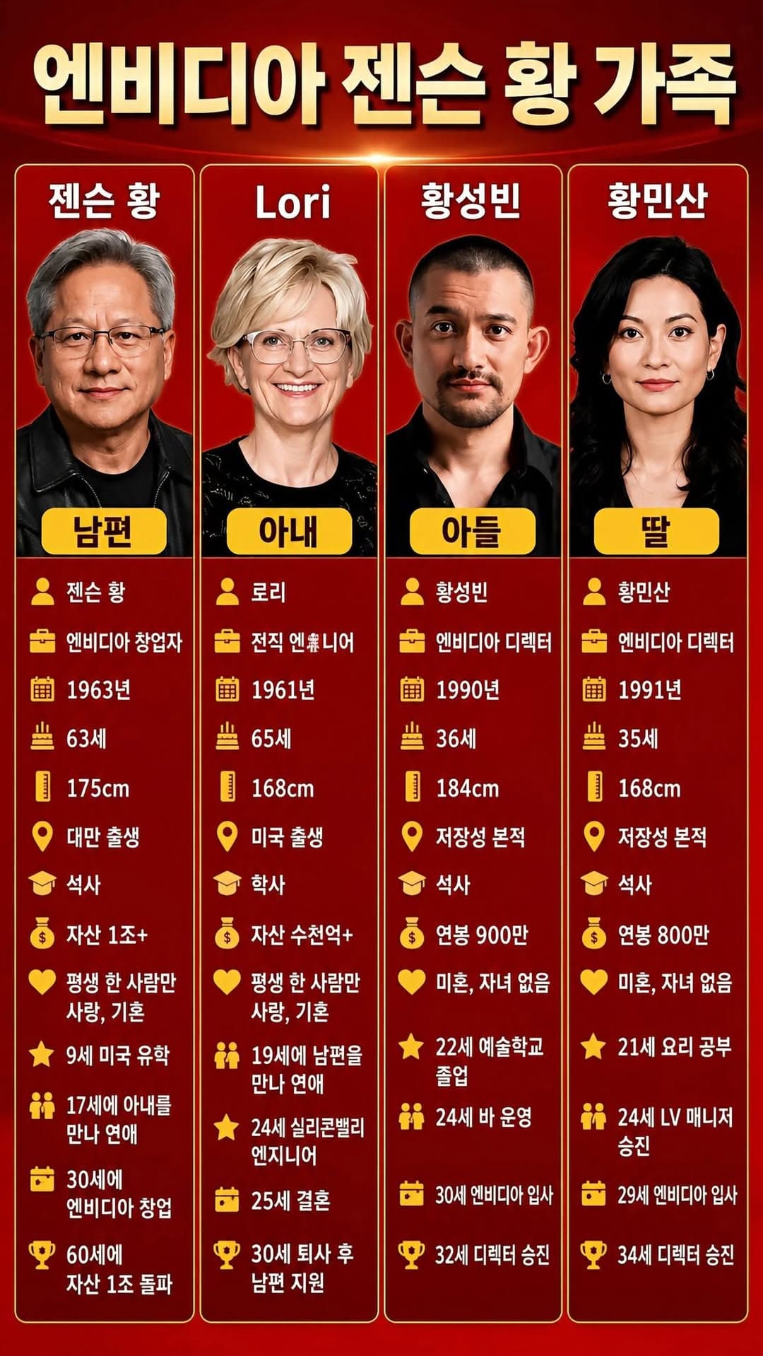 ‘젠슨 황’ 품격의 가정