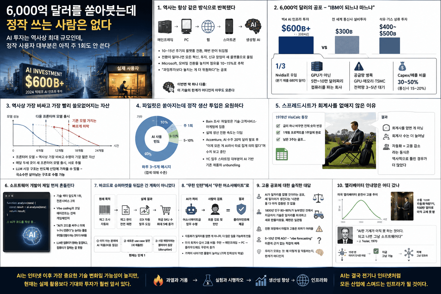 AI 버블인가, 혁명인가?