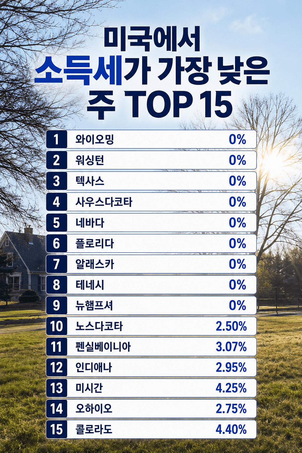미국에서 소득세가 가장 낮은 주는 어디일까?