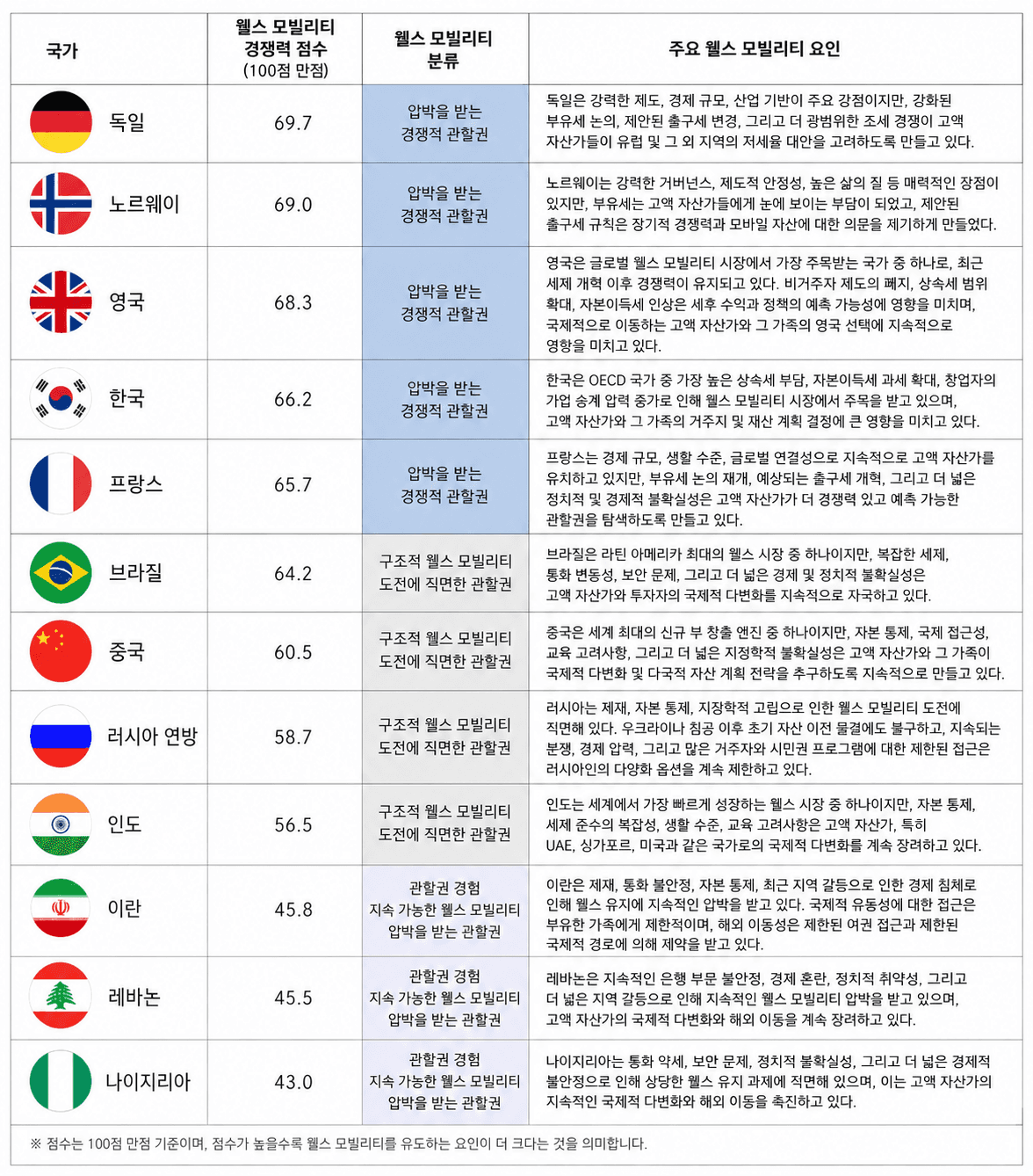 미국의 ‘그레이트 웰스 트랜스퍼’가 말해주는 것…왜 미국은 부를 대물림할 수 있을까