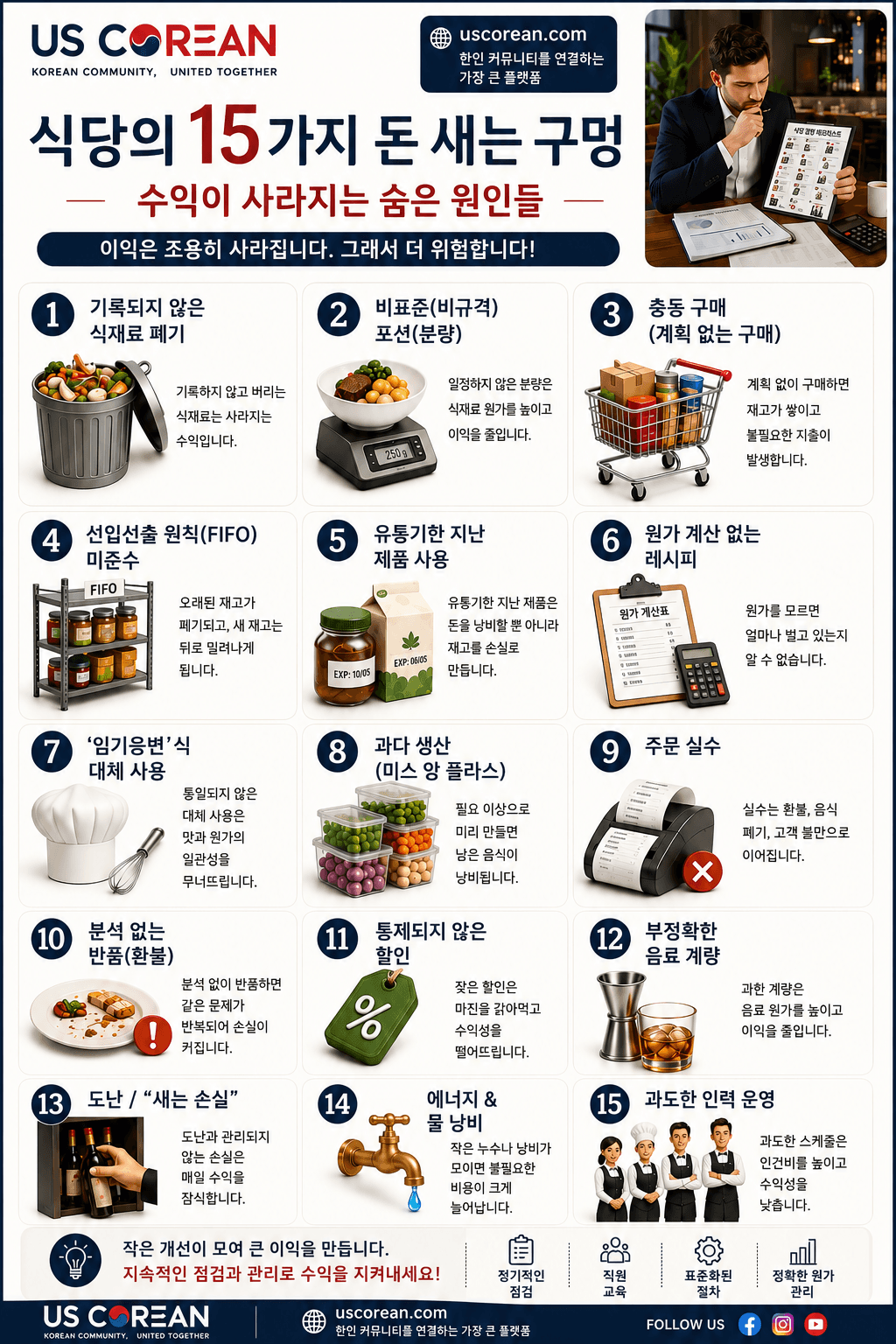 식당 사장님! 돈이 안 모이는 15가지 이유