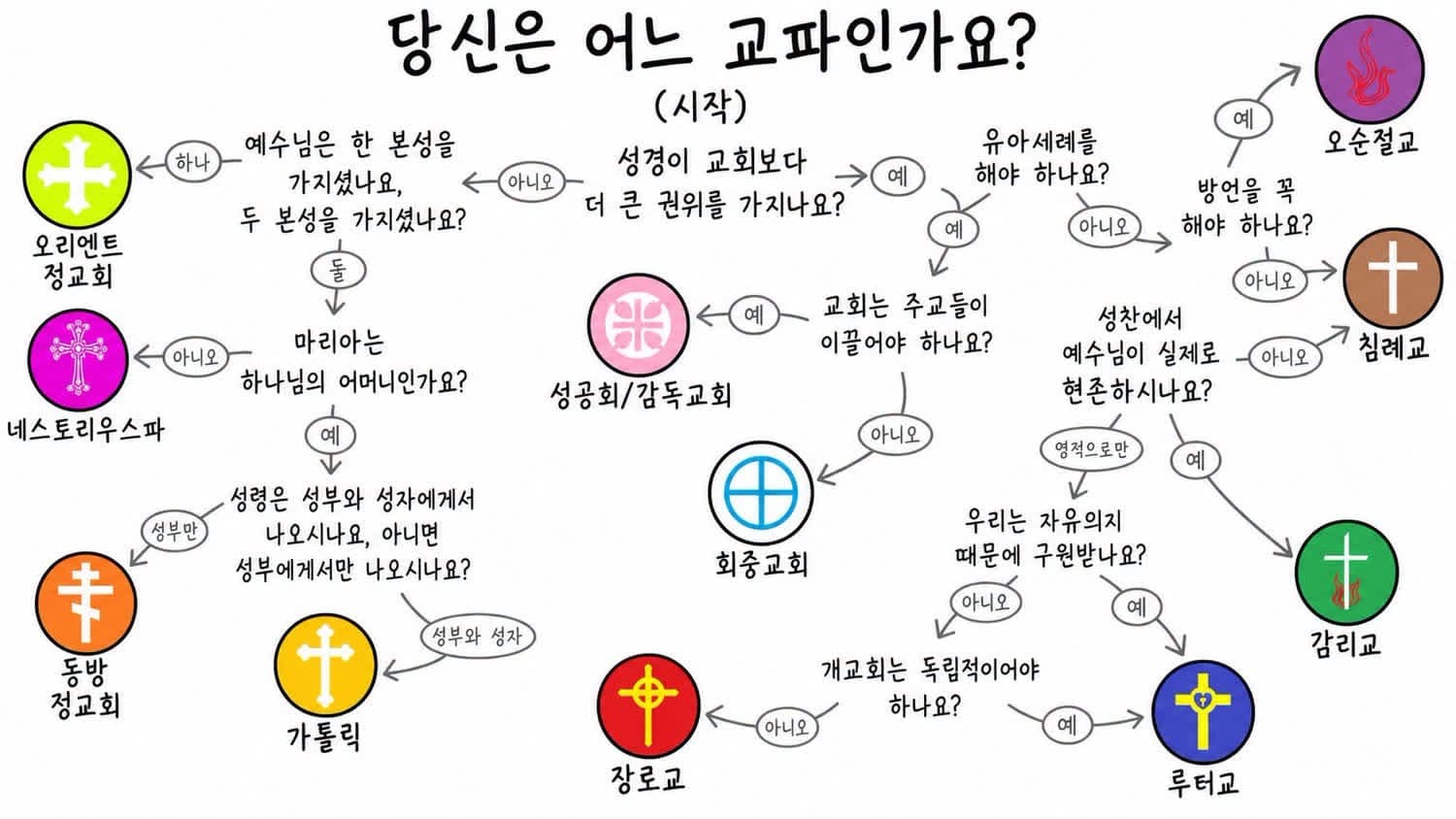 “목사님! 왜 개신교는 교단이 많나요?”