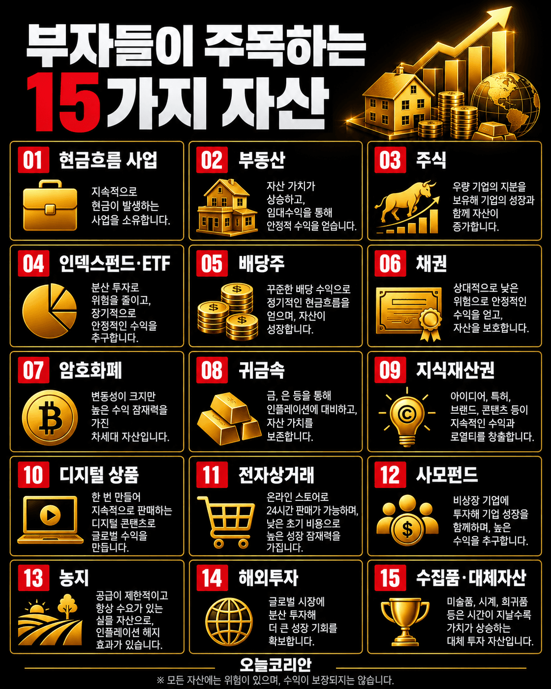 부자들이 주목하는 15가지 자산…돈보다 중요한 것은 ‘현금흐름’