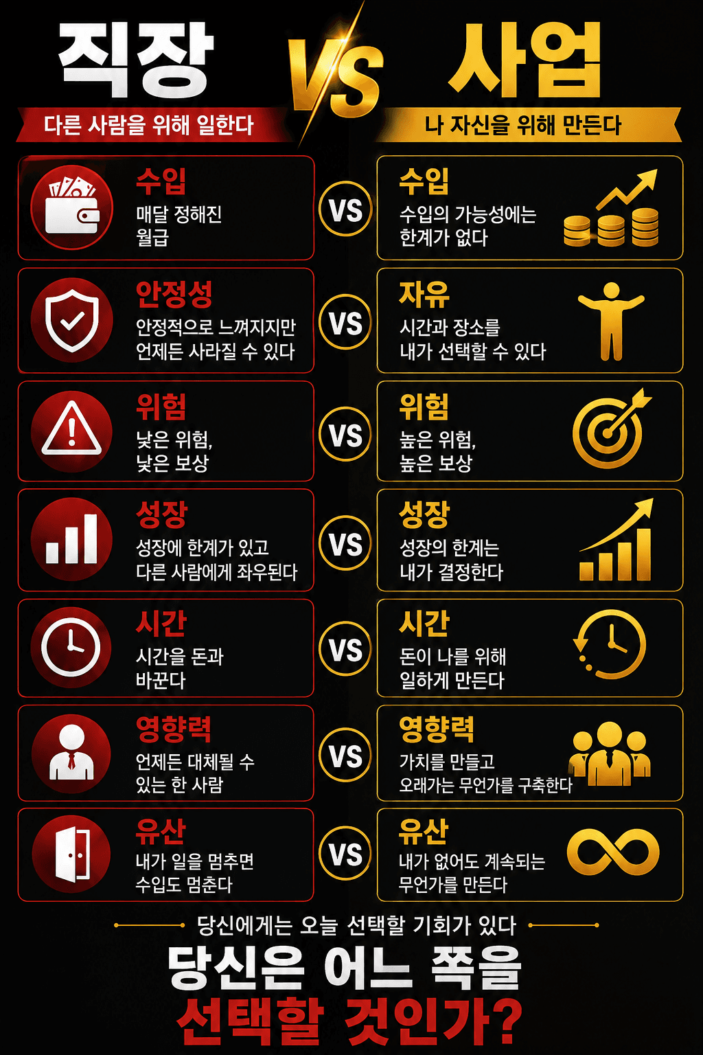 직장 JOB vs 사업 BUSINESS